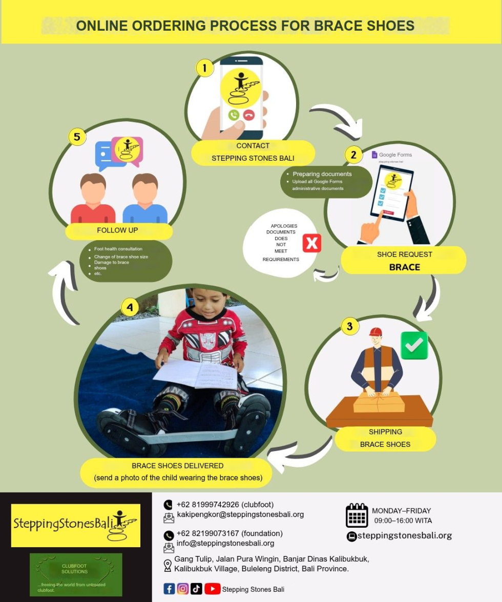 It is very important to effectively reach and inform the parents