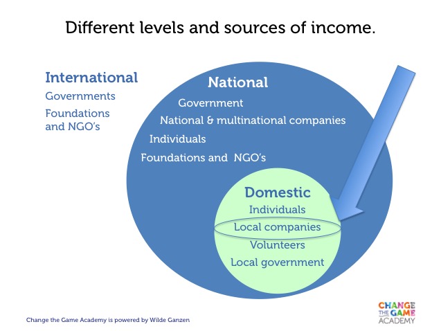 different-sources-of-income