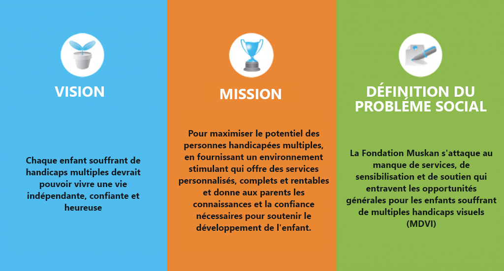 Muskan vision and mission 1