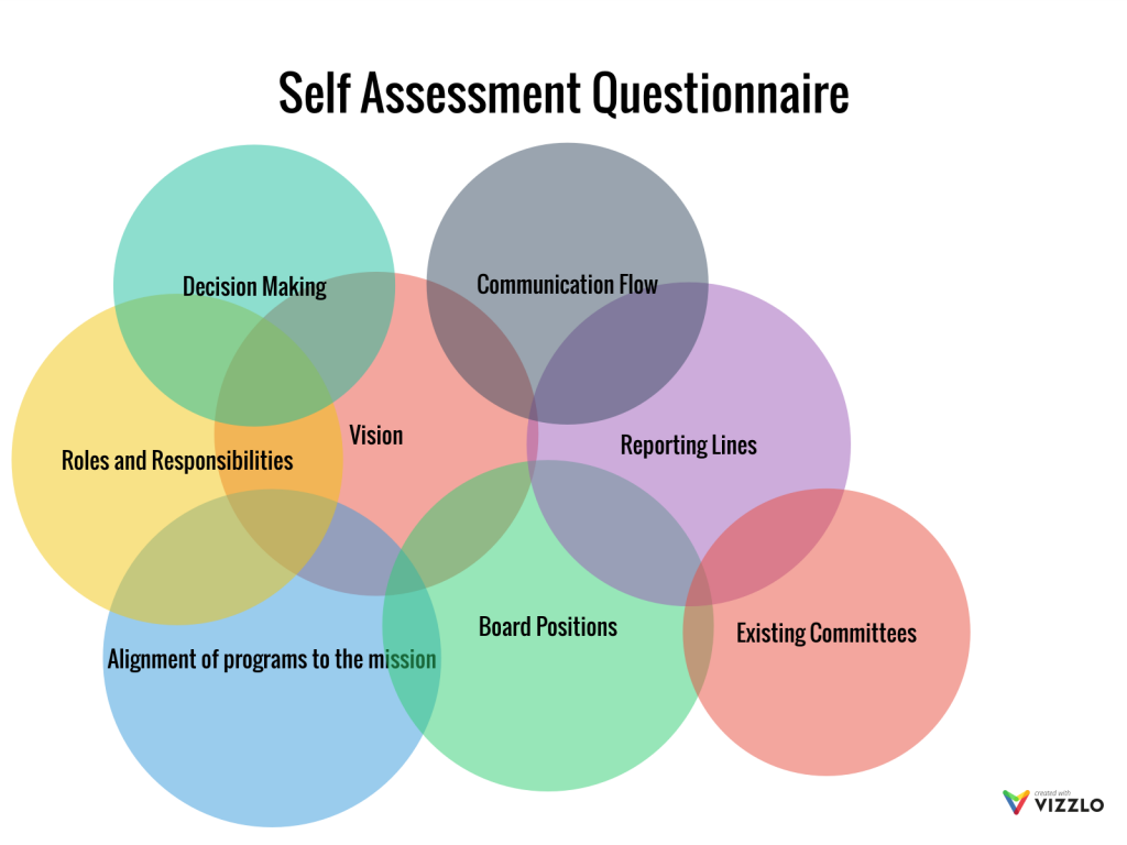 self-assessment-questionnaire