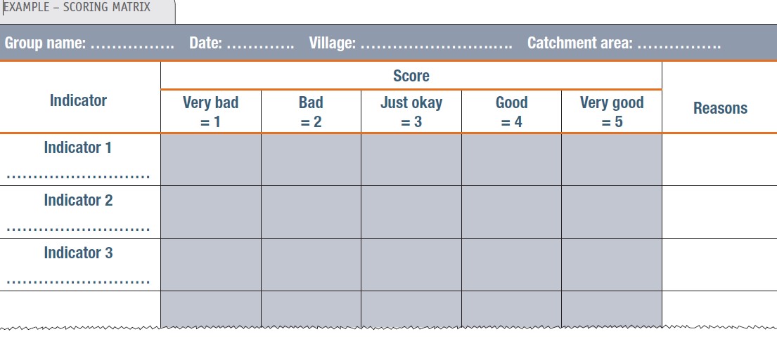 Example - scoring matrix
